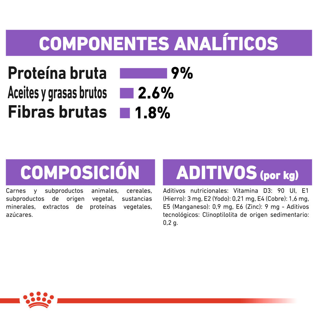 Royal Canin Sterilized Salsa 85 g Comida Húmeda para Gatos al mejor precio -Todoanimal.es