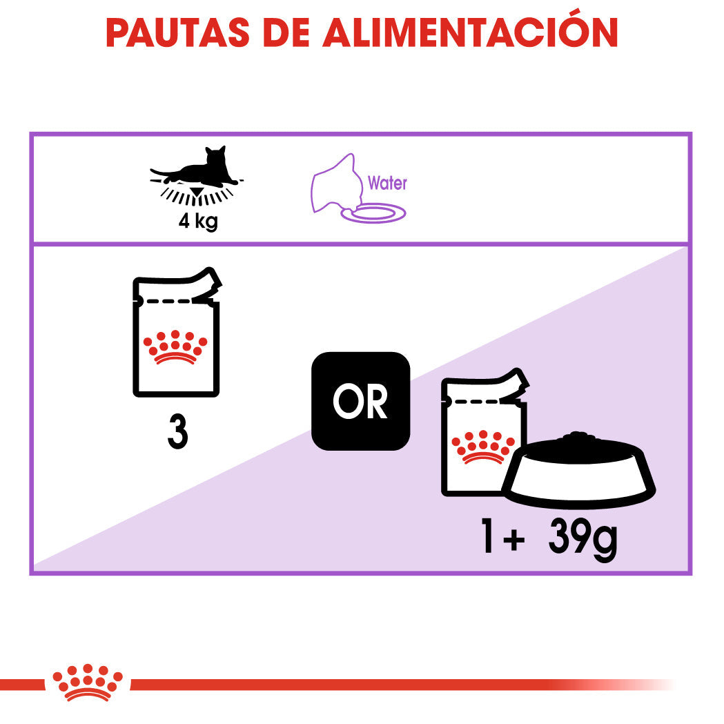 Royal Canin Sterilized Salsa 85 g Comida Húmeda para Gatos al mejor precio -Todoanimal.es