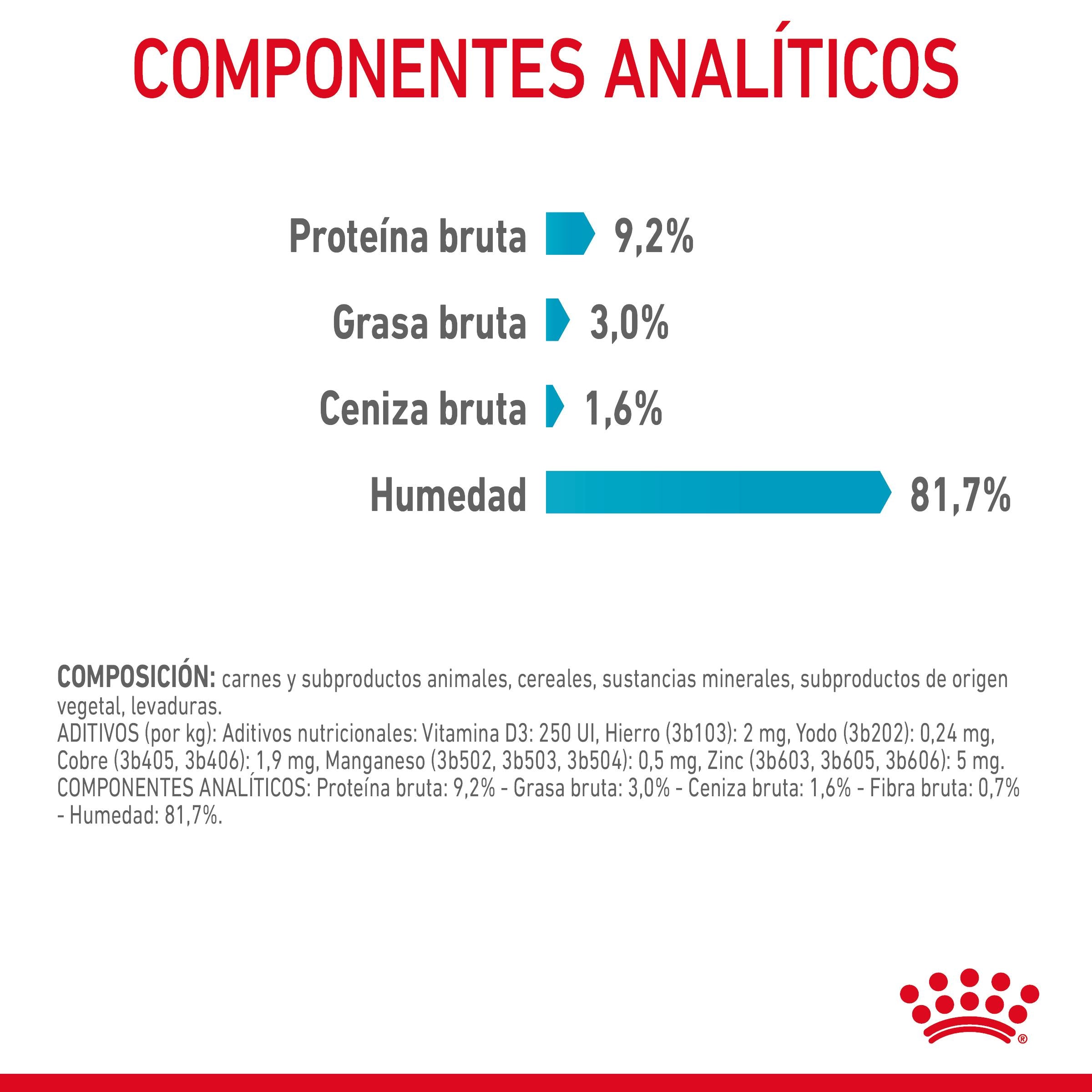 Royal Canin Urinary Care 85 g Salsa Comida Húmeda para Gatos al mejor precio -Todoanimal.es