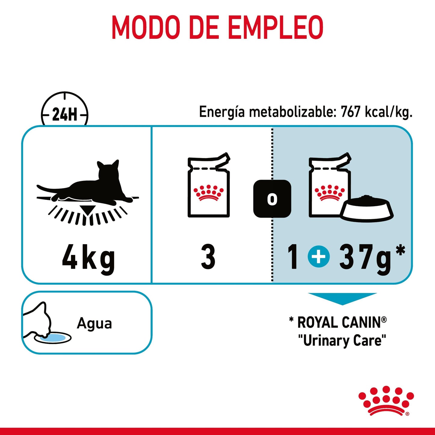 Royal Canin Urinary Care 85 g Salsa Comida Húmeda para Gatos al mejor precio -Todoanimal.es