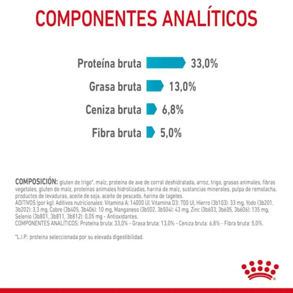 Royal Canin Urinary Care Gatos al mejor precio -Todoanimal.es