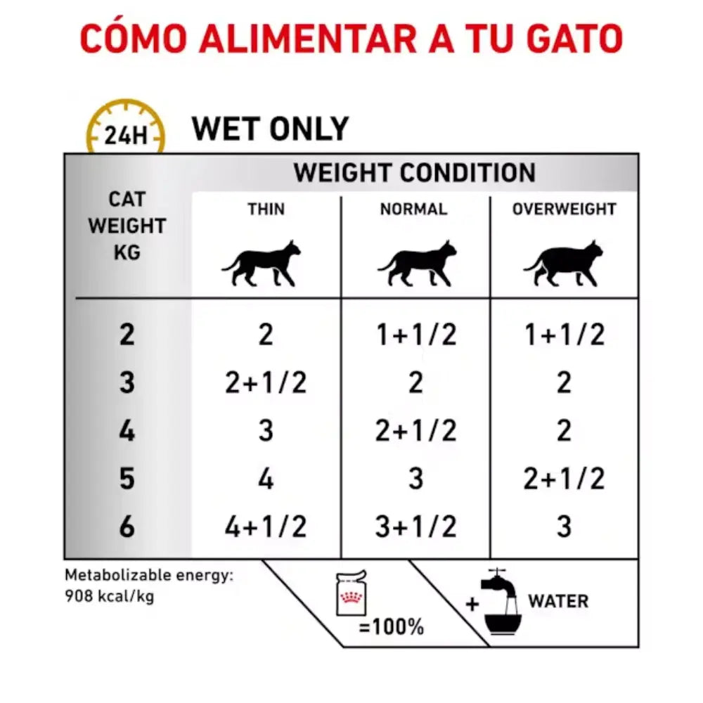 Royal Canin Urinary S/O Sobre Salsa 85 g Gato Húmedo al mejor precio -Todoanimal.es