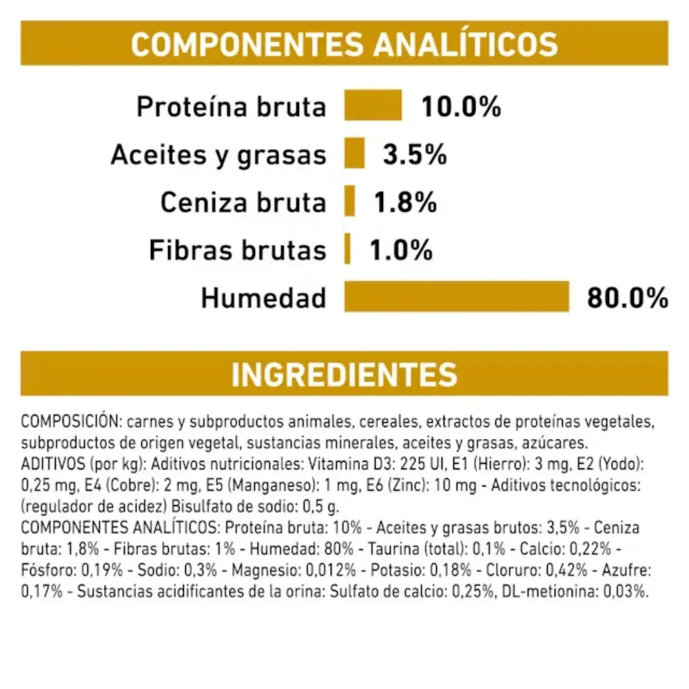 Royal Canin Urinary S/O Sobre Salsa 85 g Gato Húmedo al mejor precio -Todoanimal.es