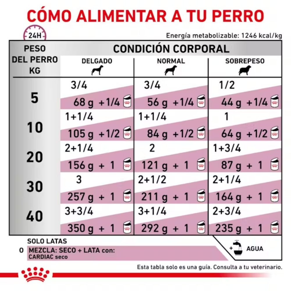 Royal Canin Veterinary Cardiac Ec26 410 g Perro Húmedo al mejor precio -Todoanimal.es