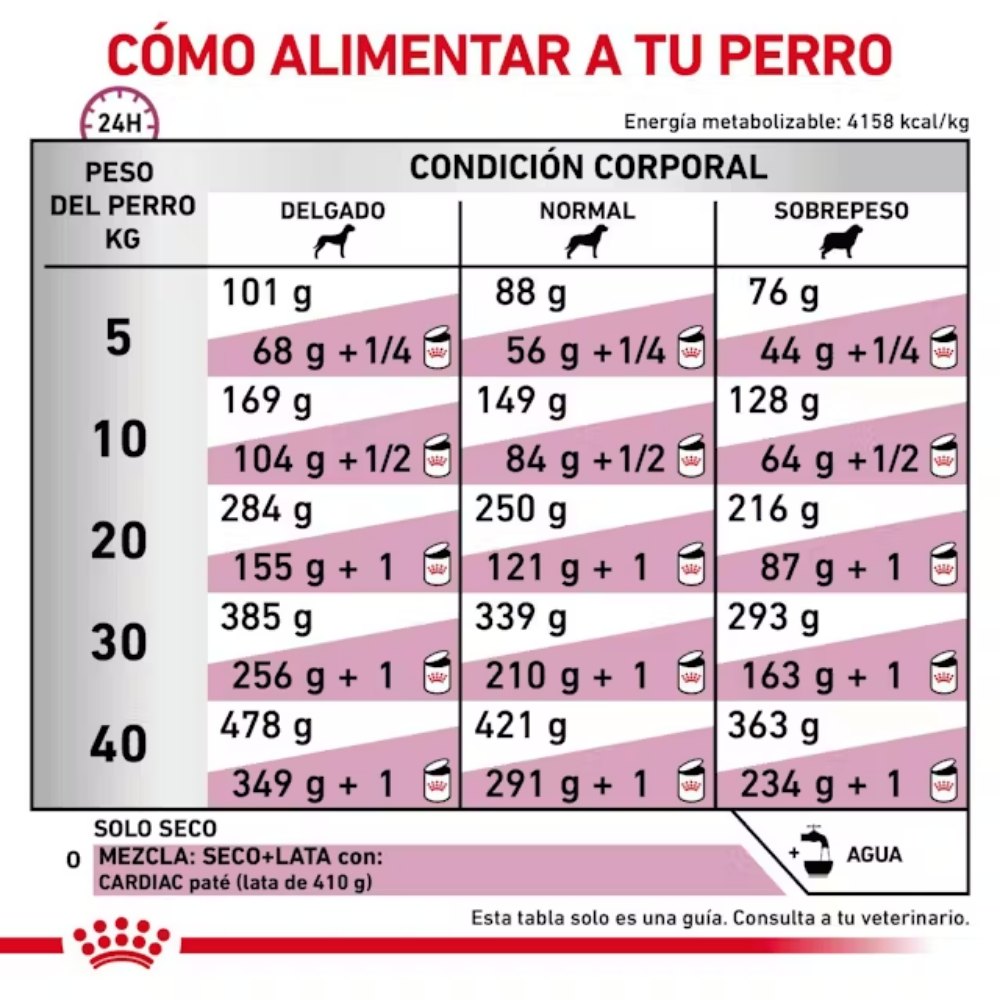 Royal Canin Veterinary Cardiac Ec26 7.5 kg Perro al mejor precio -Todoanimal.es