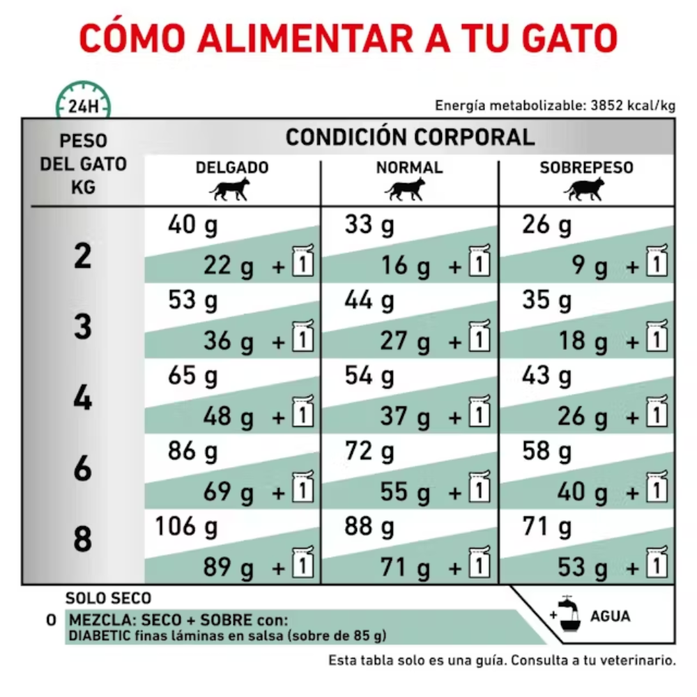 Royal Canin Veterinary Diabetic Pienso para Gatos Diabéticos al mejor precio -Todoanimal.es