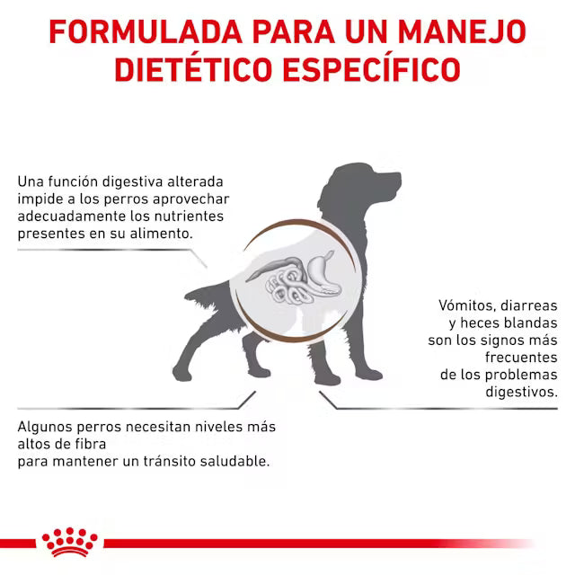 Royal Canin Veterinary Gastrointestinal High Fibre Pienso para Perros al mejor precio -Todoanimal.es