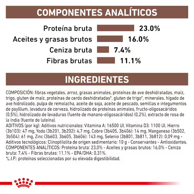 Royal Canin Veterinary Gastrointestinal High Fibre Pienso para Perros al mejor precio -Todoanimal.es