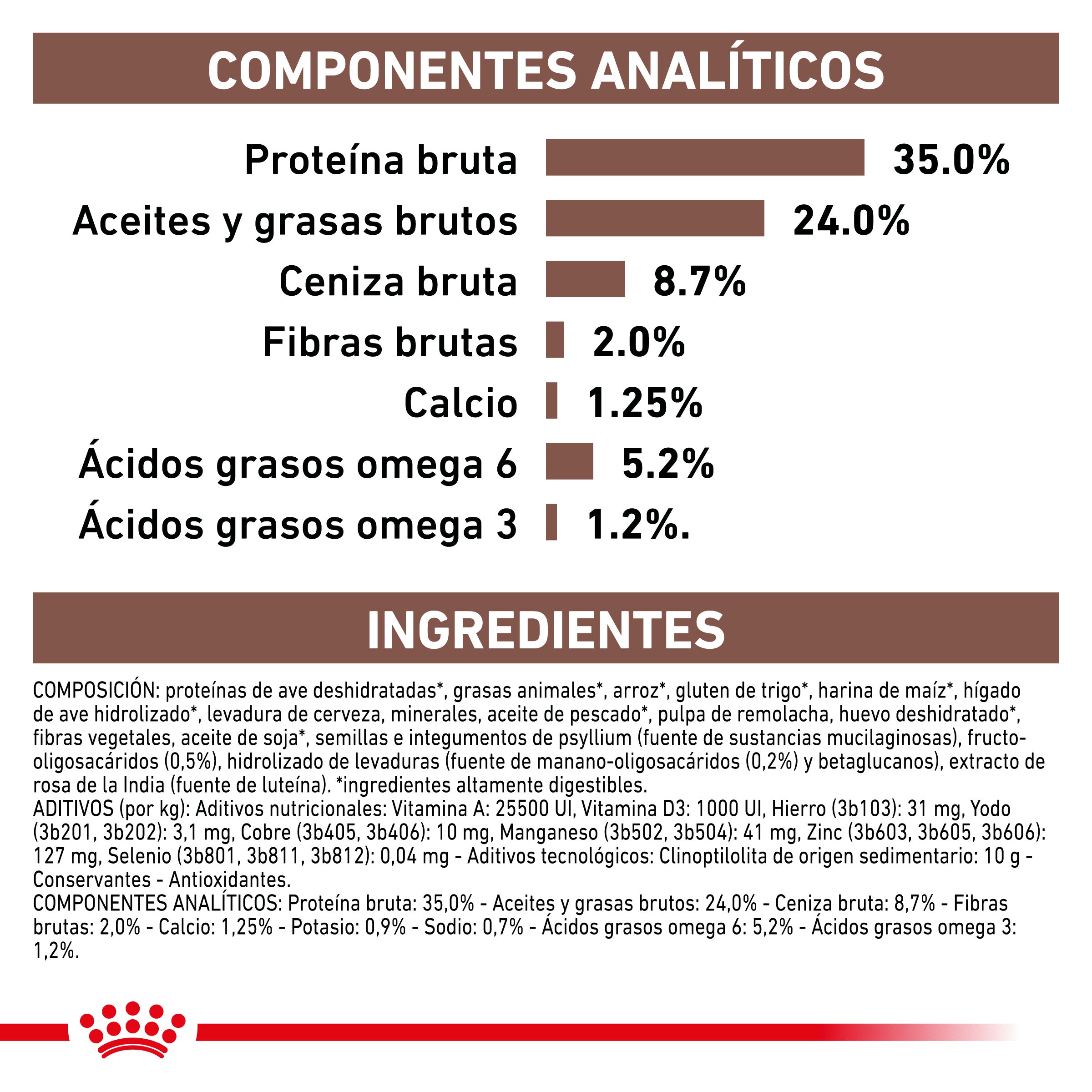 Royal Canin Veterinary Gastrointestinal Kitten Pienso Digestivo para Gatitos al mejor precio -Todoanimal.es