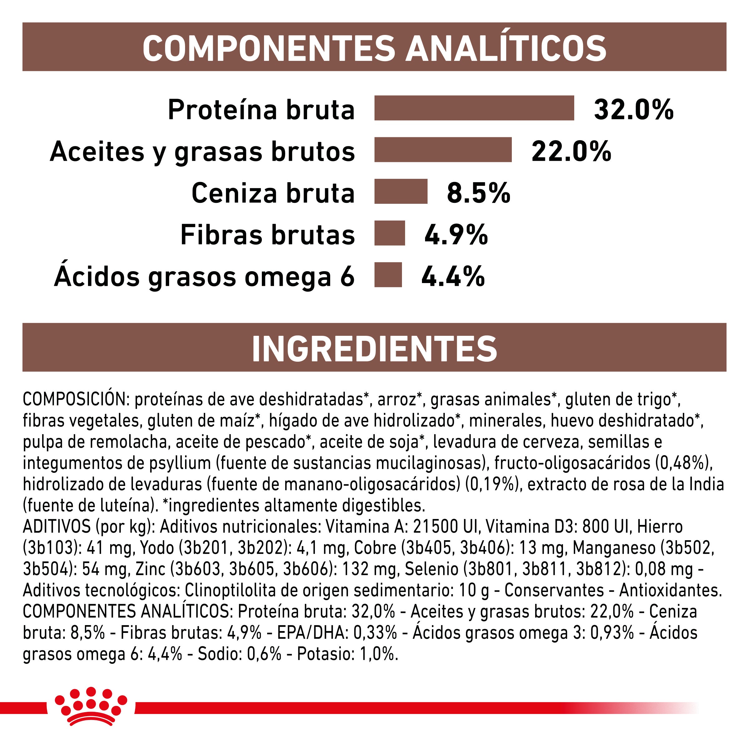 Royal Canin Veterinary Gastrointestinal Pienso para Gatos al mejor precio -Todoanimal.es