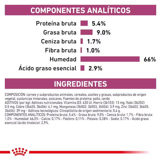 Royal Canin Veterinary Renal Paté 410 g Perro Húmedo al mejor precio -Todoanimal.es