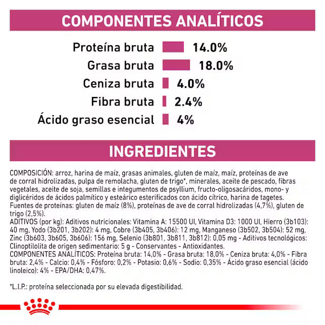 Royal Canin Veterinary Renal Pienso para Perros al mejor precio -Todoanimal.es