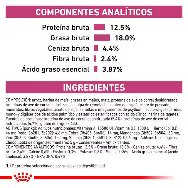 Royal Canin Veterinary Renal Select 2 kg Perro al mejor precio -Todoanimal.es