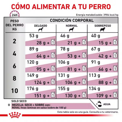 Royal Canin Veterinary Renal Small Pienso para Perros al mejor precio -Todoanimal.es