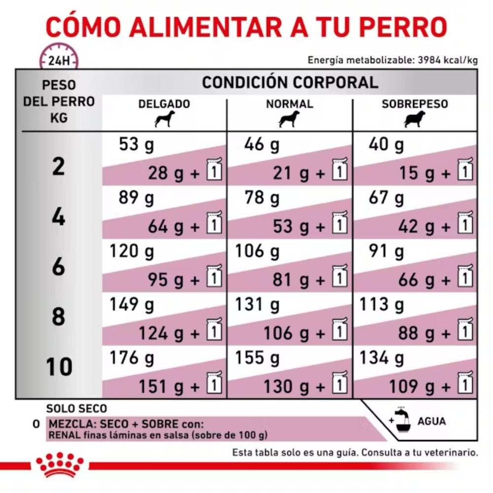 Royal Canin Veterinary Renal Small Pienso para Perros al mejor precio -Todoanimal.es