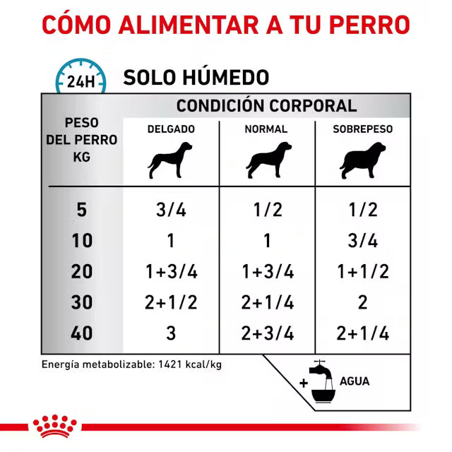 Royal Canin Veterinary Sensitivity Control 410 g Comida Húmeda para Perros al mejor precio -Todoanimal.es