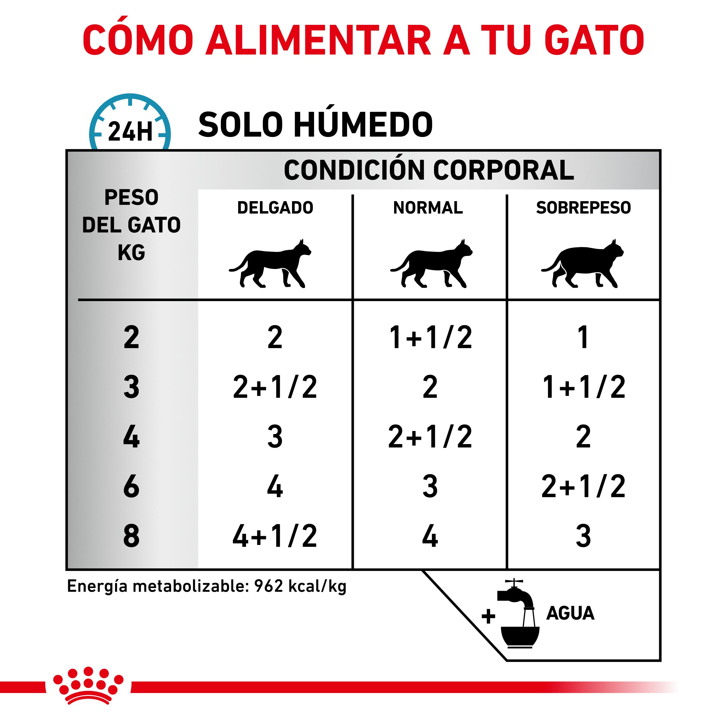 Royal Canin Veterinary Sensitivity Control Pollo & Arroz Sobre 85 g Húmedo para Gatos al mejor precio -Todoanimal.es