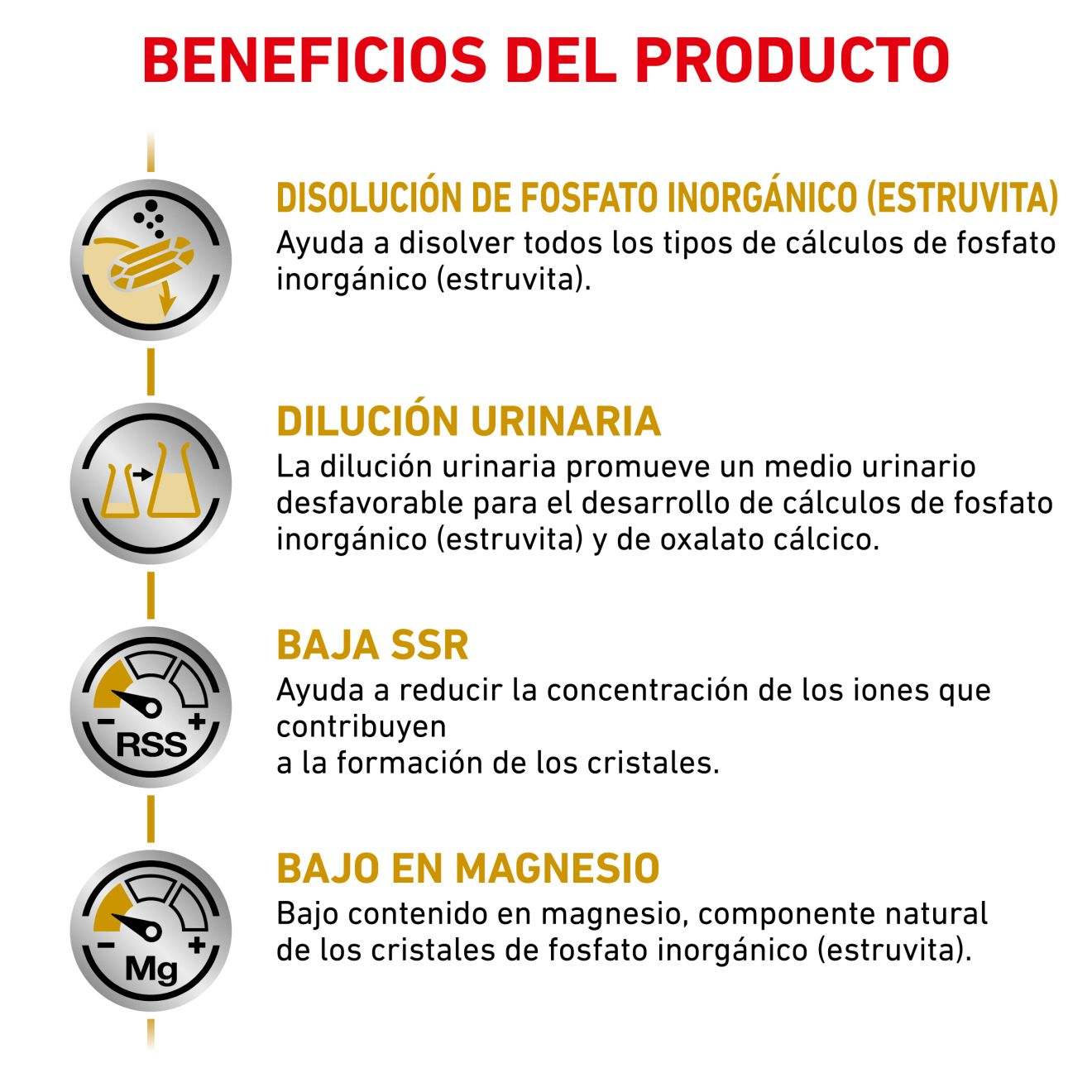 Royal Canin Veterinary Urinary S/O Pienso para Gatos al mejor precio -Todoanimal.es