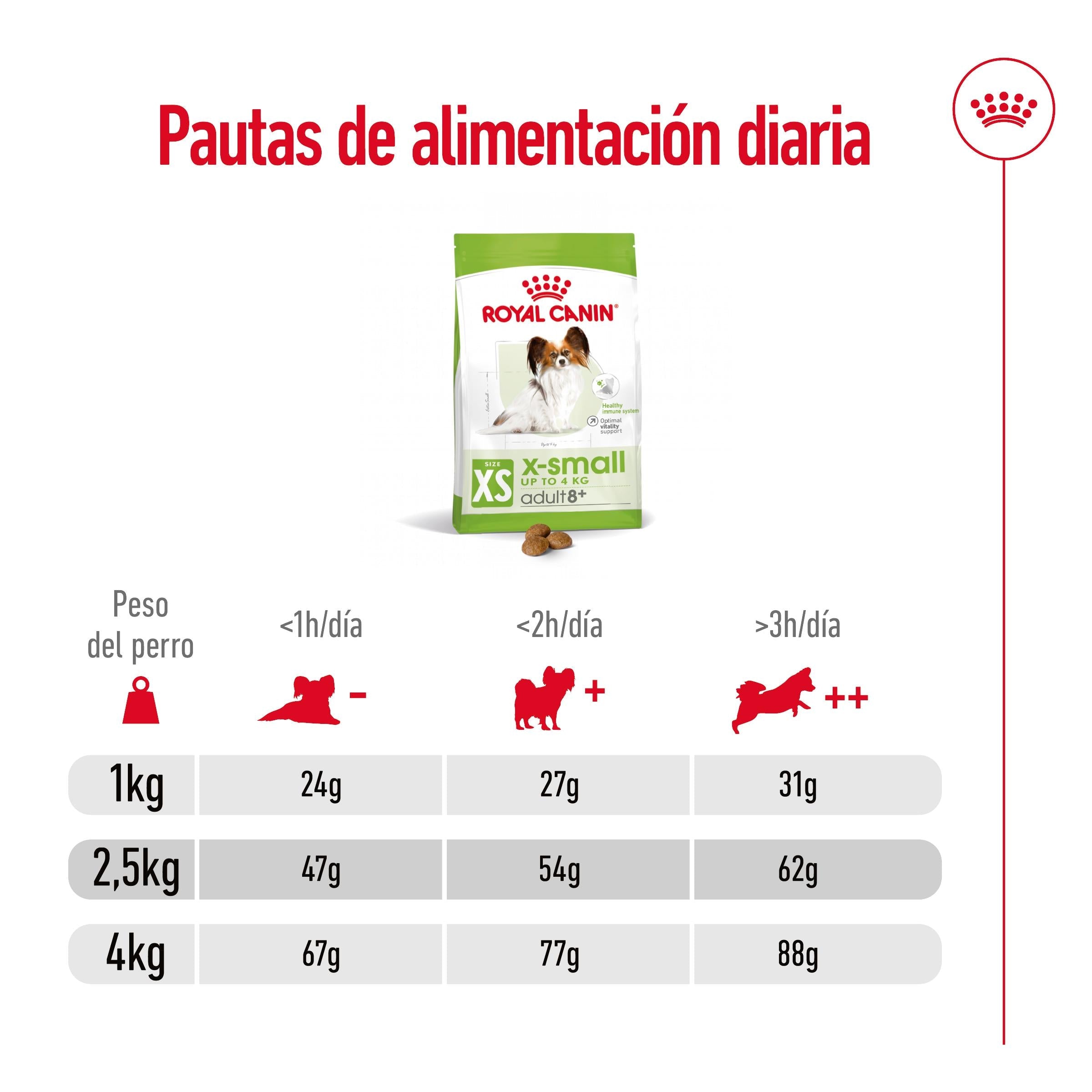 Royal Canin X-Small 8+ Pienso para Perros al mejor precio -Todoanimal.es
