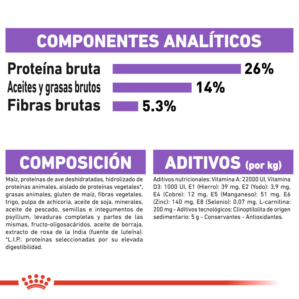 Royal Canin X-Small Adult Sterilized Care Pienso para Perros Esterilizados al mejor precio -Todoanimal.es