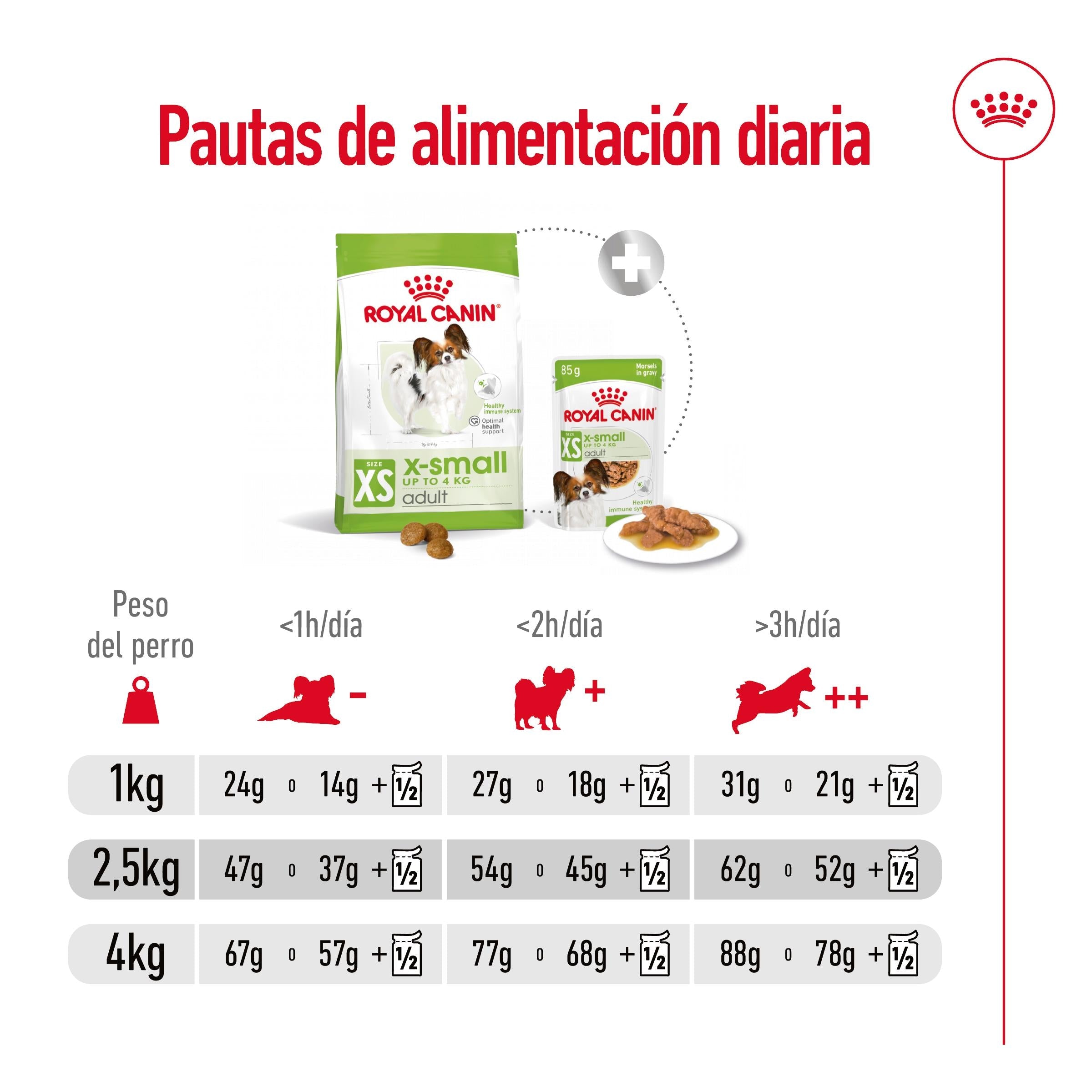Royal Canin X-Small Adulto Pienso para Perros al mejor precio -Todoanimal.es