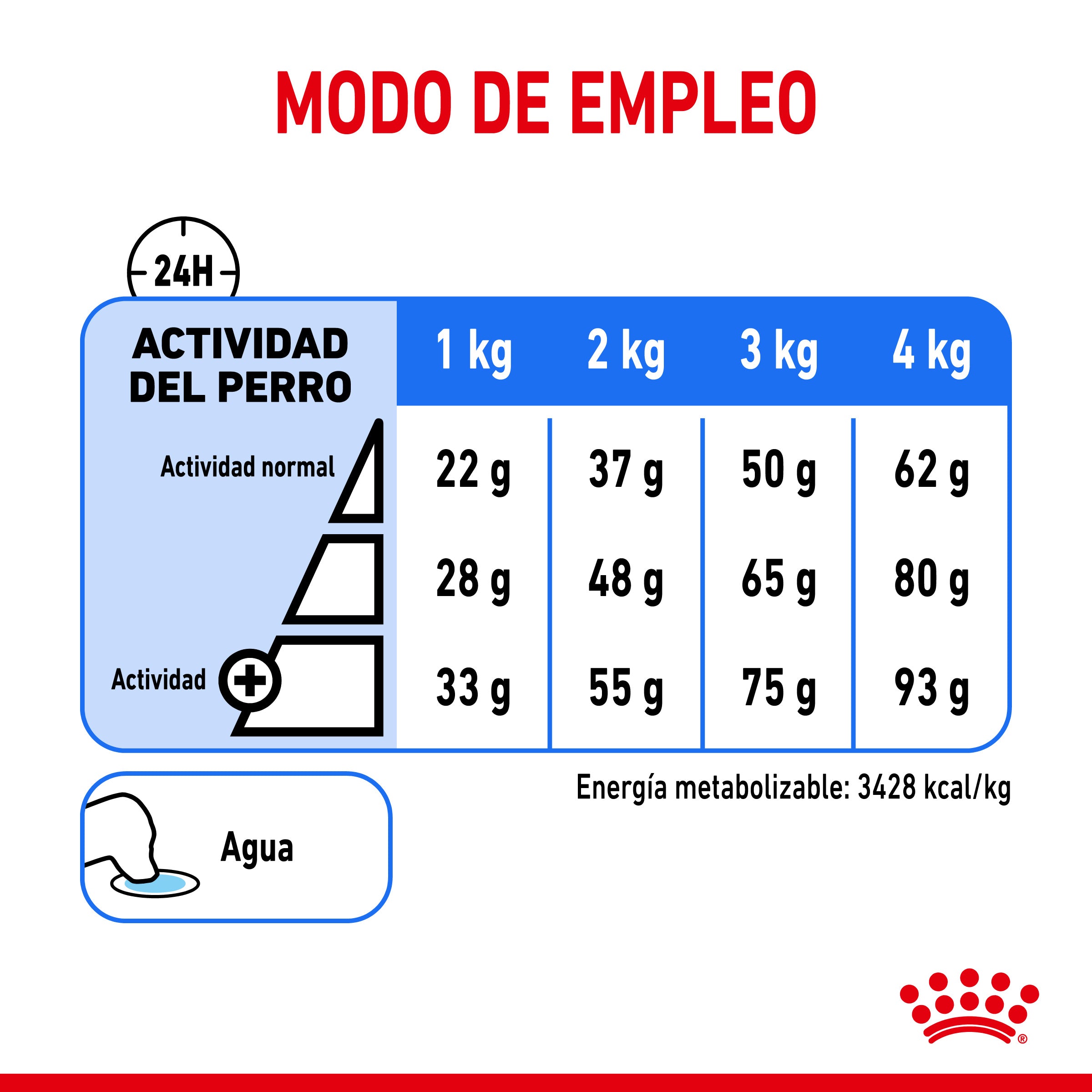 Royal Canin X-Small Light Weight Care Pienso para Perros al mejor precio -Todoanimal.es