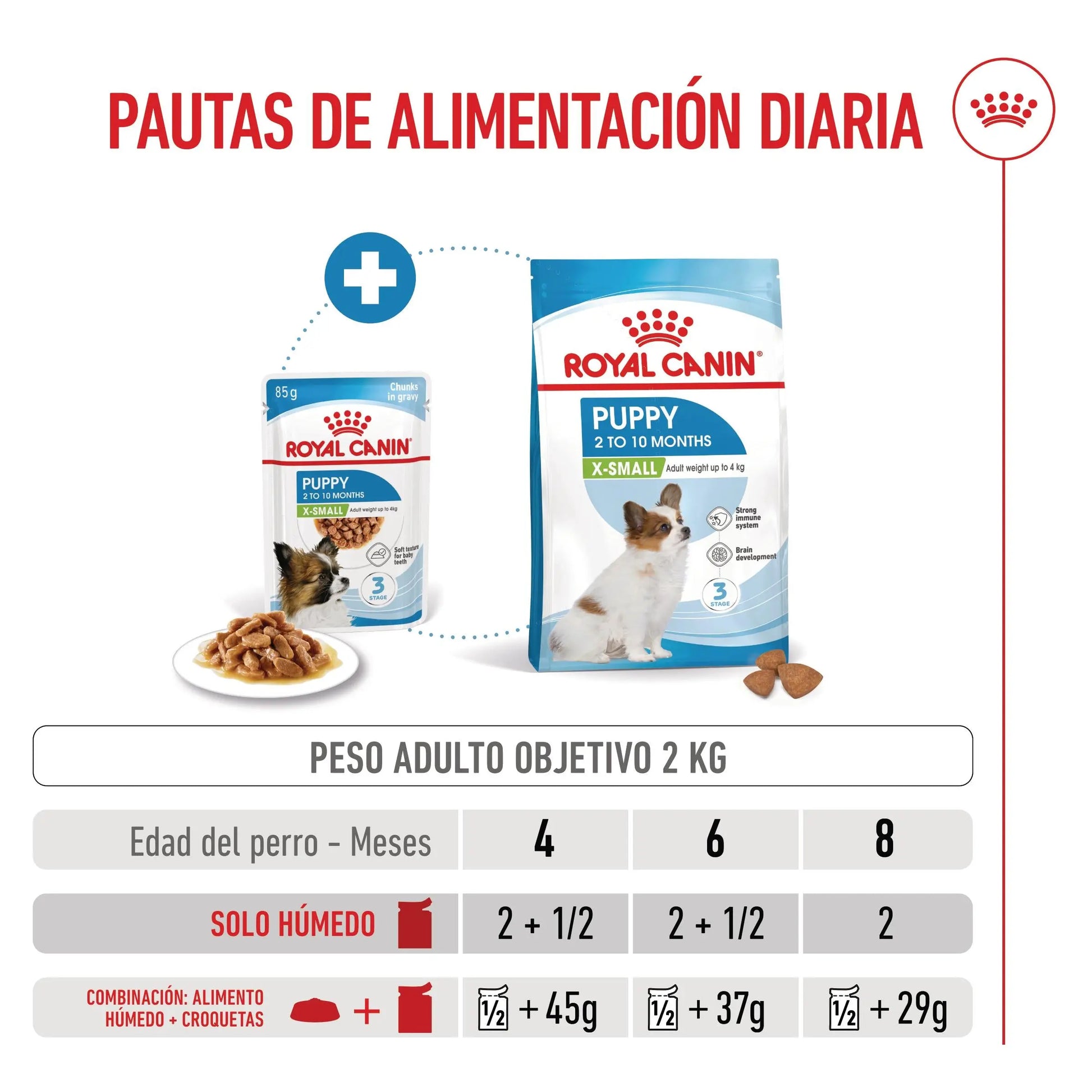 Royal Canin X-Small Puppy 85 g Alimento Húmedo para Cachorros al mejor precio -Todoanimal.es