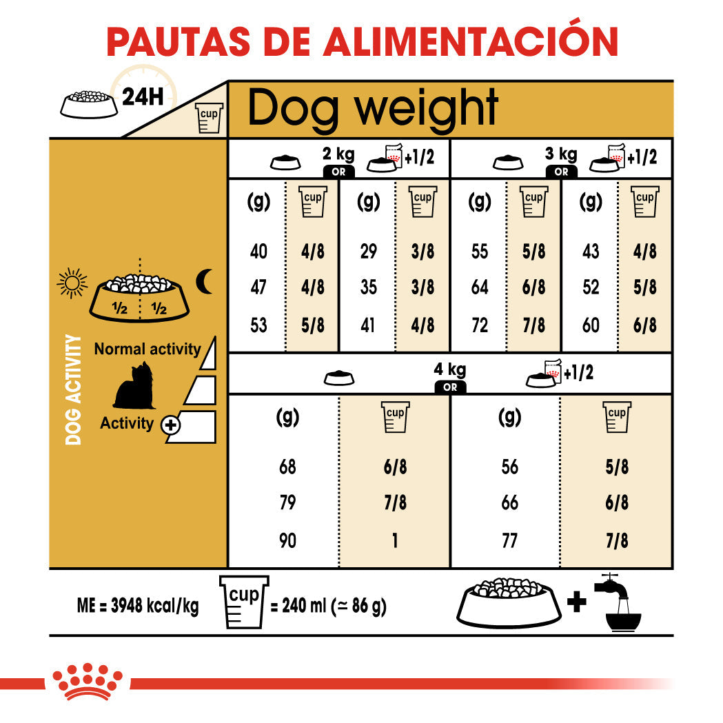 Royal Canin Yorkshire Terrier Adulto Pienso para Perros de Raza al mejor precio -Todoanimal.es