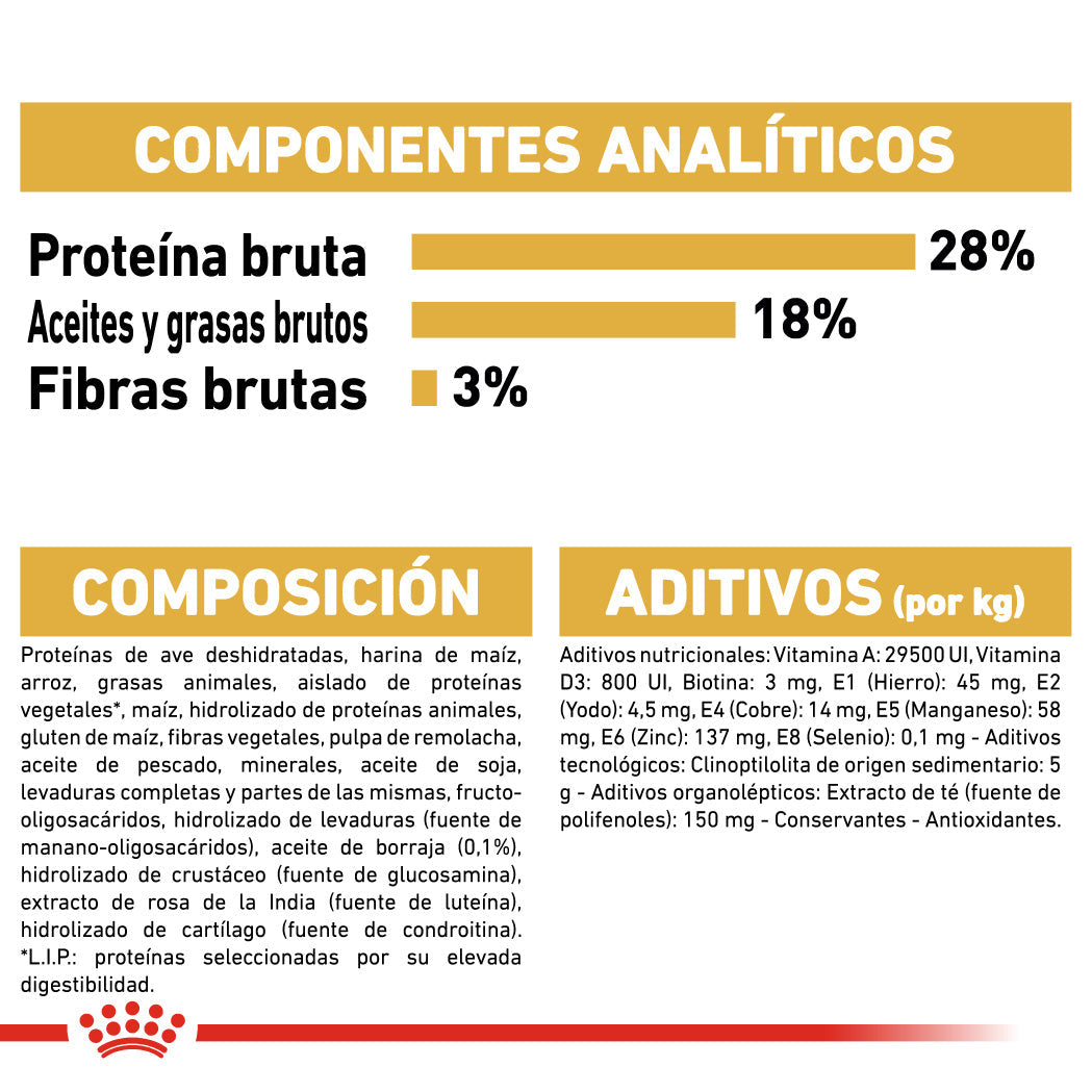 Royal Canin Yorkshire Terrier Adulto Pienso para Perros de Raza al mejor precio -Todoanimal.es