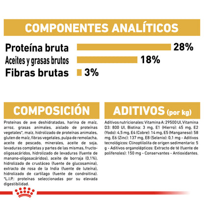 Royal Canin Yorkshire Terrier Adulto Pienso para Perros de Raza al mejor precio -Todoanimal.es