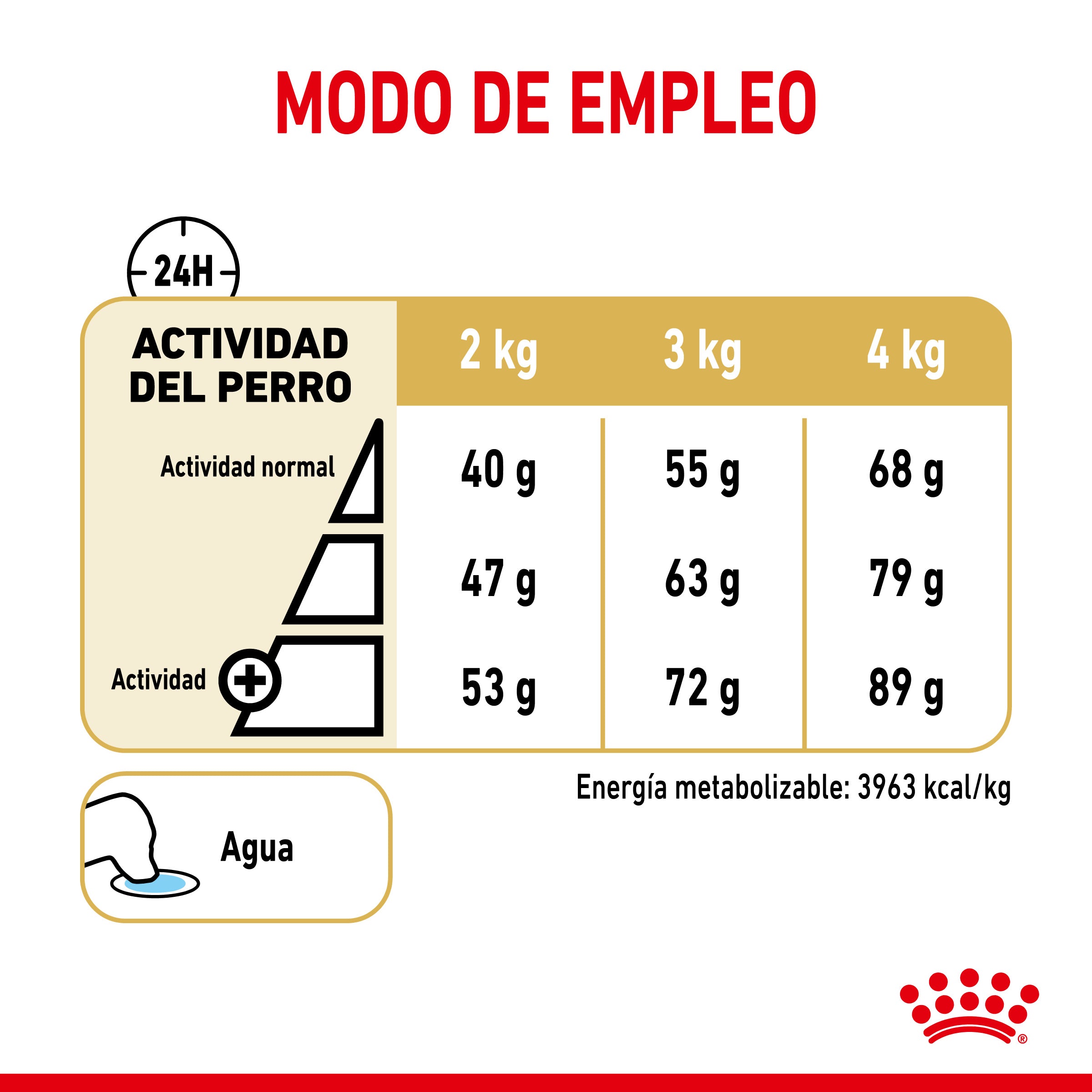 Royal Canin Yorkshire Terrier Ageing 8+ Pienso para Perros de Raza al mejor precio -Todoanimal.es